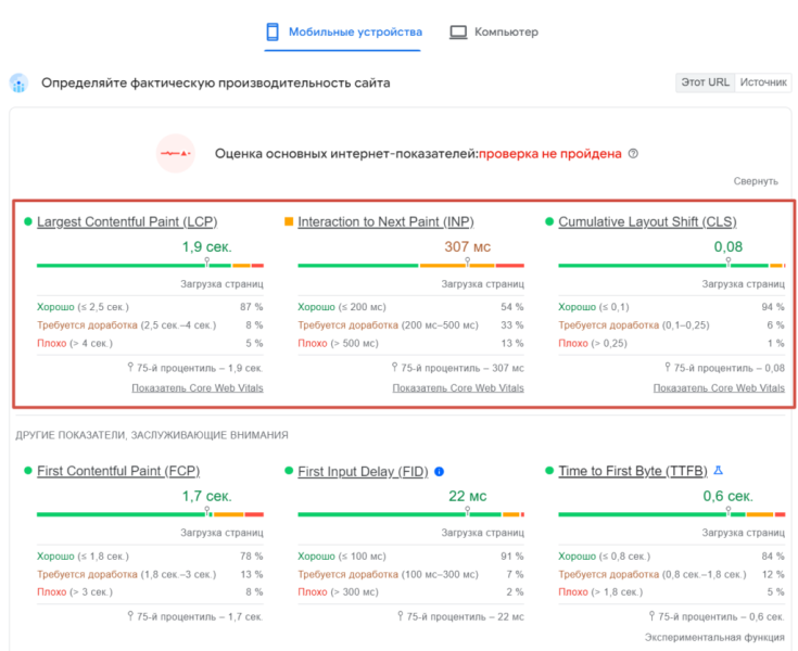 SEO для интернет-магазина: как оптимизировать сайт, чтобы получить больше трафика